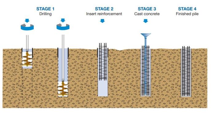 Cara menghitung bore pile