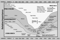 Materi sejarah