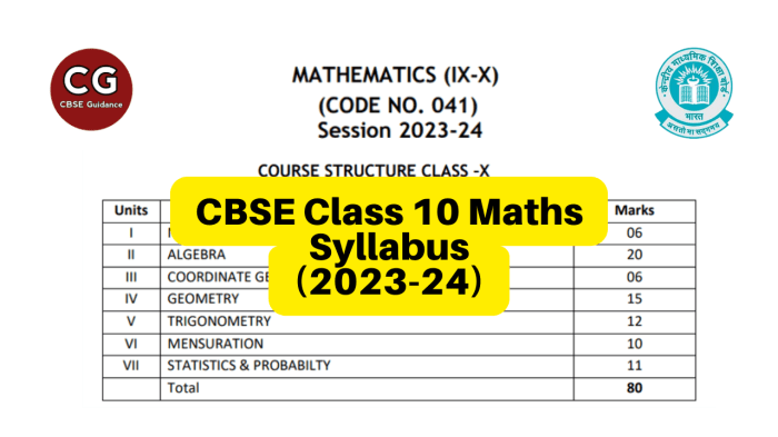 Silabus matematika kelas 10