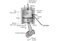 Cara hitung cc motor bore up