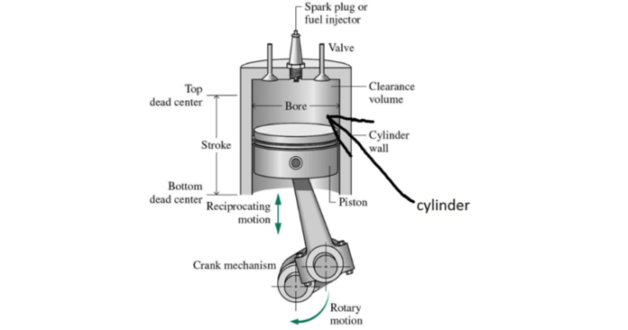 Cara hitung cc motor bore up