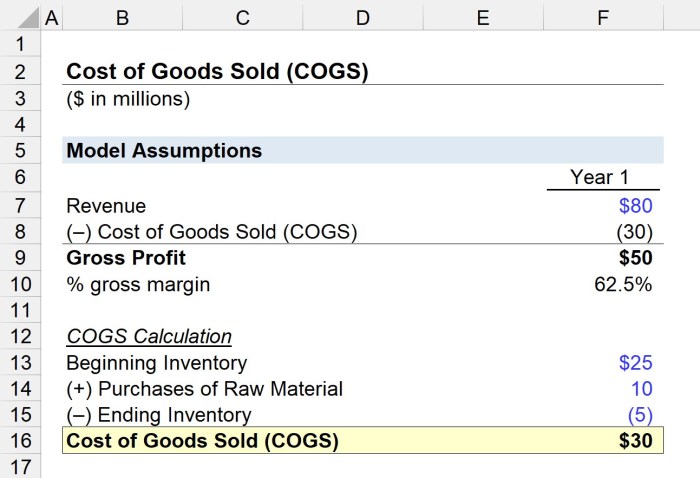 Cogs calculate