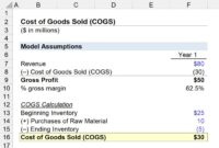 Cogs calculate