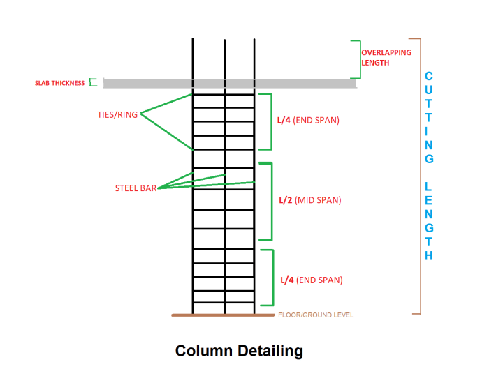 Cara menghitung besi kolom