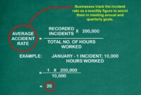 Severity frequency incident calculate