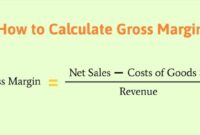 Margin openstax