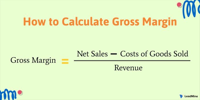 Margin openstax