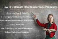 Insurance premiums calculated determinants understanding