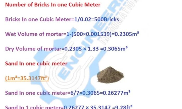 Cara menghitung cor beton per m3