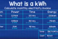 Cara menghitung biaya listrik dari watt