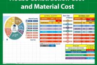 Cost house construction build calculate find