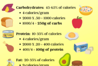 Cara menghitung kebutuhan energi karbohidrat protein lemak