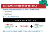 Cara menghitung cost of goods sold perusahaan dagang