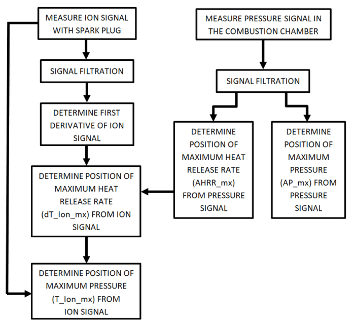 Cara menghitung algoritma