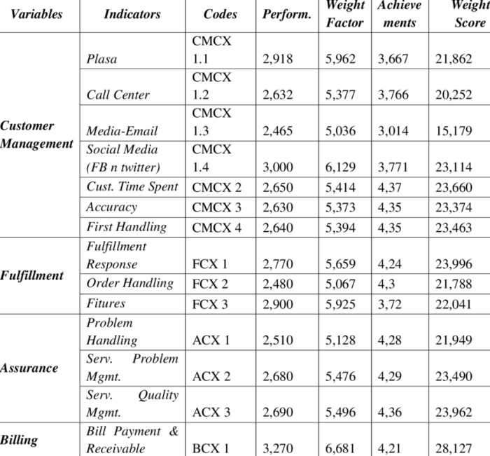 Cara menghitung indeks kepuasan masyarakat