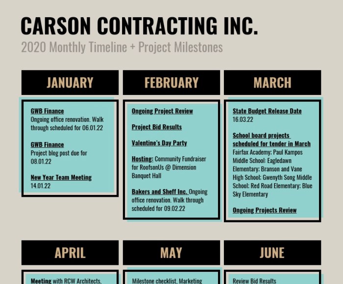 Timeline create infographic easy do use horizontal descriptions steps beginner guide brief points less layout got ve than very if