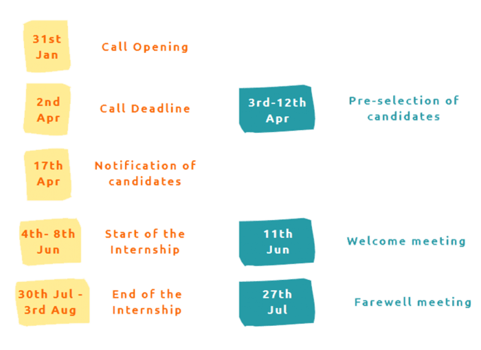 Programme genomic regulation internship crg spain summer centre