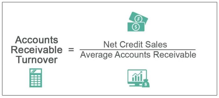 Sales credit formula entry double bookkeeping meanings following used