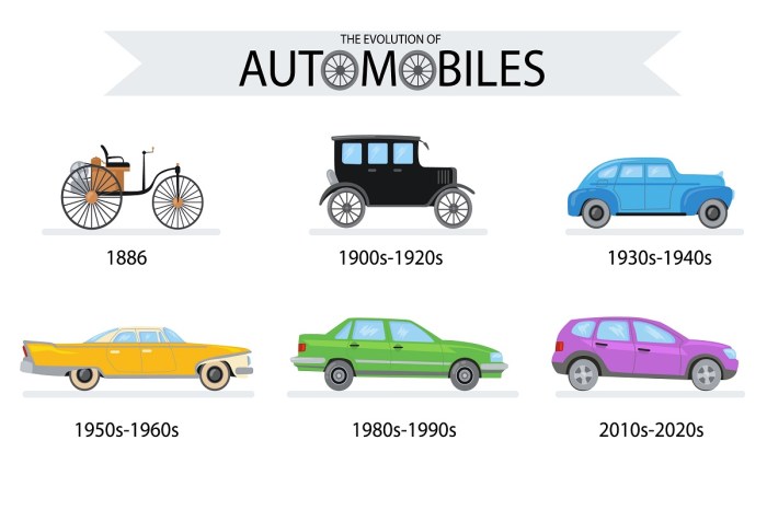 Sejarah otomotif