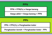 Cara hitung pajak ppn dan pph 22