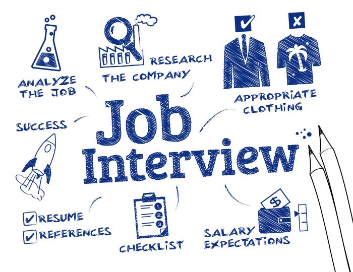 Tips interview bahasa inggris