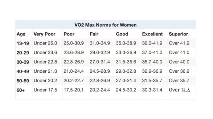 Test bleep fitness wikipedia stage multi wiki chart