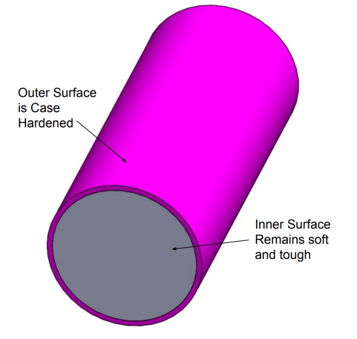 Pengertian case hardening dalam ilmu metalurgi