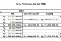 Jurnal penerimaan kas dalam bahasa inggris