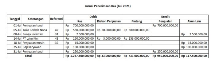 Jurnal penerimaan kas dalam bahasa inggris