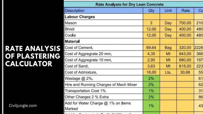 Plaster wall plastering calculator work online useful tool sketchup3dconstruction calculation cement ratio measuring sand following link make click saved