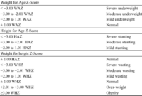 Cara menghitung status gizi anak dengan z score pdf