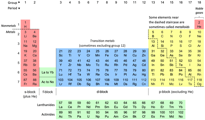 Contoh soal unsur periode 3