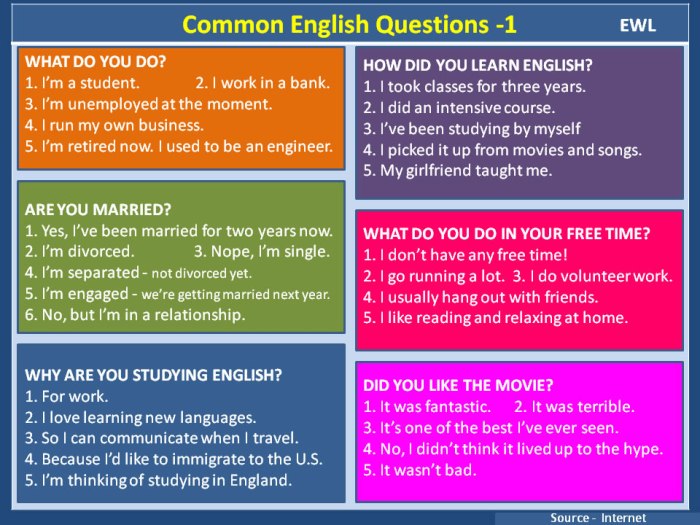 Question words english questions choose board grammar wh