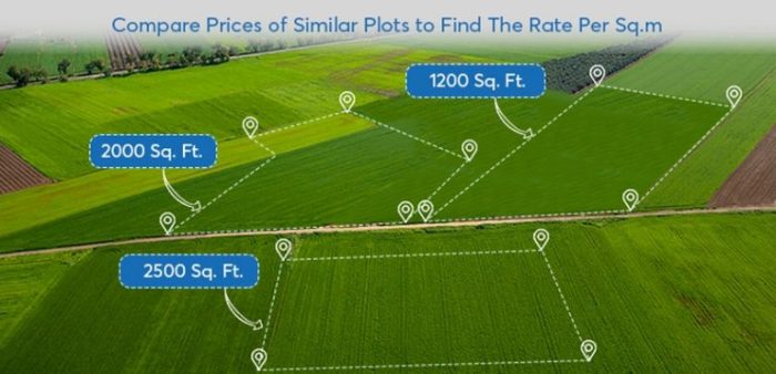 Cara menghitung harga tanah kosong