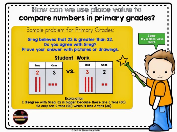 Silabus matematika kelas 3 sd pdf