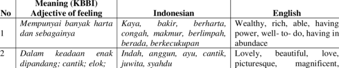 Perbedaan bahasa indonesia dan inggris