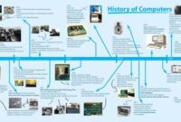 Computadoras computadora evolucion sunnyvale microcontrollers