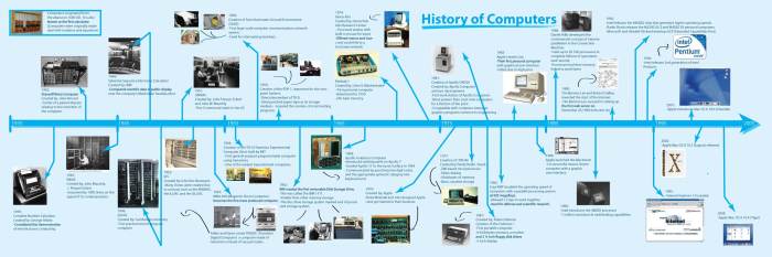 Computadoras computadora evolucion sunnyvale microcontrollers