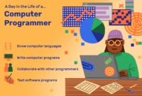 Surat lamaran kerja programmer bahasa inggris