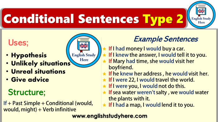 Artikel bahasa inggris yang mengandung conditional sentence