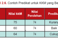 Cara menghitung kkm