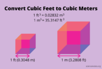 Cubic feet meter liter calculate convert