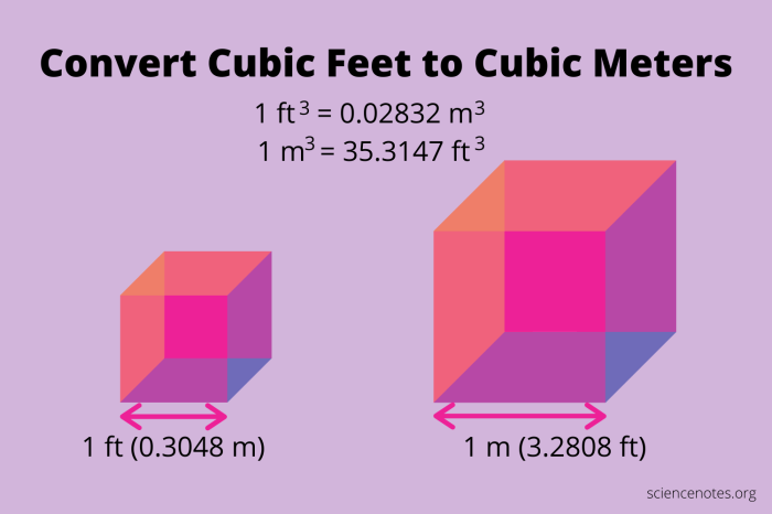 Cubic feet meter liter calculate convert