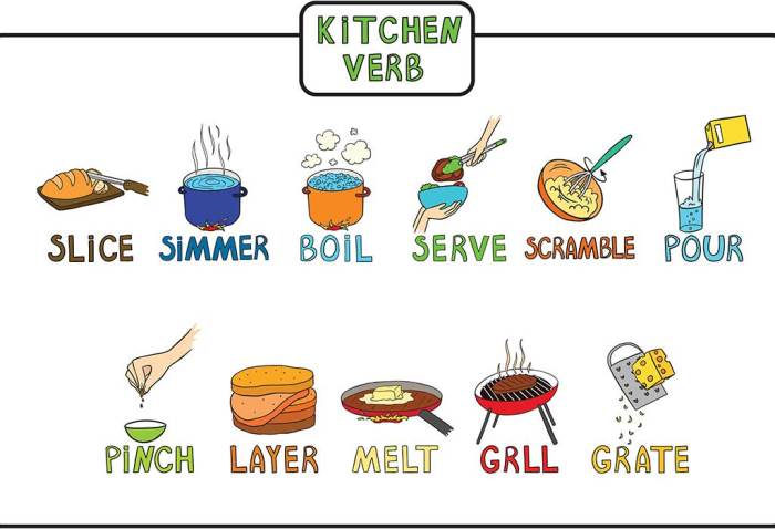 100 kata kerja memasak dalam bahasa inggris