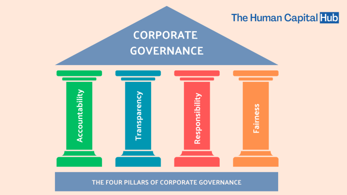 Vliruos advanced master of governance and development s2 1