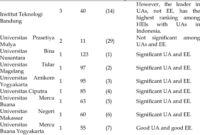 10 universitas terbaik di indonesia