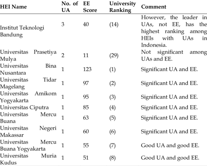 10 universitas terbaik di indonesia