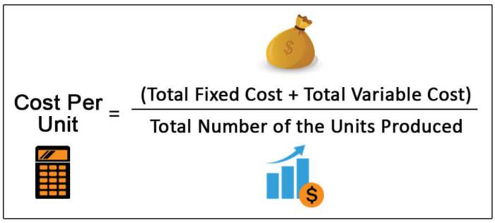 Unit cost per excel calculate