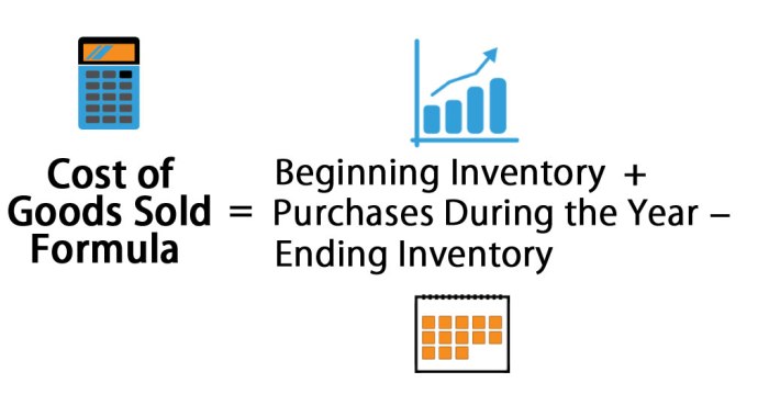 Goods purchases calculating calculation