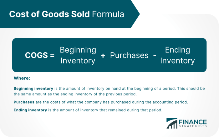 Goods schedule cost manufactured prepare